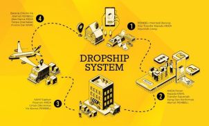 Jualan Online Tanpa Modal? Dropship & Media Sosial Jawabannya!